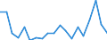 Flow: Exports / Measure: Values / Partner Country: World / Reporting Country: France incl. Monaco & overseas