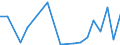 Flow: Exports / Measure: Values / Partner Country: World / Reporting Country: Germany