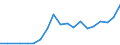 Flow: Exports / Measure: Values / Partner Country: World / Reporting Country: Italy incl. San Marino & Vatican