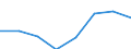 Flow: Exports / Measure: Values / Partner Country: World / Reporting Country: Luxembourg