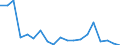 Flow: Exports / Measure: Values / Partner Country: World / Reporting Country: Netherlands