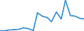 Handelsstrom: Exporte / Maßeinheit: Werte / Partnerland: World / Meldeland: Spain