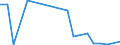 Flow: Exports / Measure: Values / Partner Country: World / Reporting Country: Sweden