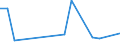 Flow: Exports / Measure: Values / Partner Country: World / Reporting Country: Switzerland incl. Liechtenstein