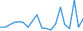 Handelsstrom: Exporte / Maßeinheit: Werte / Partnerland: World / Meldeland: United Kingdom