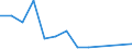 Flow: Exports / Measure: Values / Partner Country: Canada / Reporting Country: Belgium