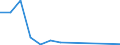 Flow: Exports / Measure: Values / Partner Country: Canada / Reporting Country: Netherlands