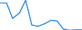 Flow: Exports / Measure: Values / Partner Country: Netherlands / Reporting Country: Belgium