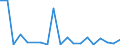 Flow: Exports / Measure: Values / Partner Country: Netherlands / Reporting Country: France incl. Monaco & overseas