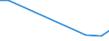 Flow: Exports / Measure: Values / Partner Country: Netherlands / Reporting Country: Germany