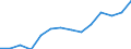 Flow: Exports / Measure: Values / Partner Country: Germany / Reporting Country: Belgium