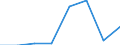 Flow: Exports / Measure: Values / Partner Country: Germany / Reporting Country: Denmark