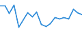 Flow: Exports / Measure: Values / Partner Country: Germany / Reporting Country: France incl. Monaco & overseas