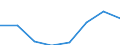 Flow: Exports / Measure: Values / Partner Country: Germany / Reporting Country: Luxembourg