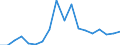 Flow: Exports / Measure: Values / Partner Country: Italy excl. San Marino & Vatican / Reporting Country: France incl. Monaco & overseas