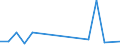 Flow: Exports / Measure: Values / Partner Country: Italy excl. San Marino & Vatican / Reporting Country: Netherlands