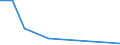 Flow: Exports / Measure: Values / Partner Country: Italy incl. San Marino & Vatican / Reporting Country: Belgium