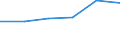 Flow: Exports / Measure: Values / Partner Country: Italy incl. San Marino & Vatican / Reporting Country: Germany