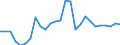 Flow: Exports / Measure: Values / Partner Country: World / Reporting Country: Austria