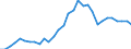 Flow: Exports / Measure: Values / Partner Country: World / Reporting Country: Belgium