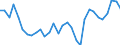 Flow: Exports / Measure: Values / Partner Country: World / Reporting Country: Czech Rep.