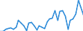 Handelsstrom: Exporte / Maßeinheit: Werte / Partnerland: World / Meldeland: Denmark