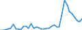 Flow: Exports / Measure: Values / Partner Country: World / Reporting Country: Finland