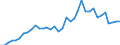 Flow: Exports / Measure: Values / Partner Country: World / Reporting Country: France incl. Monaco & overseas