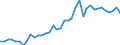 Handelsstrom: Exporte / Maßeinheit: Werte / Partnerland: World / Meldeland: Germany