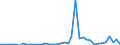 Flow: Exports / Measure: Values / Partner Country: World / Reporting Country: Greece