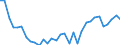 Flow: Exports / Measure: Values / Partner Country: World / Reporting Country: Hungary