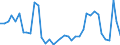 Flow: Exports / Measure: Values / Partner Country: World / Reporting Country: Ireland