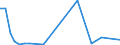 Flow: Exports / Measure: Values / Partner Country: World / Reporting Country: Japan