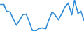 Flow: Exports / Measure: Values / Partner Country: World / Reporting Country: Latvia