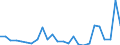 Flow: Exports / Measure: Values / Partner Country: World / Reporting Country: Slovakia