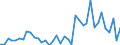 Handelsstrom: Exporte / Maßeinheit: Werte / Partnerland: World / Meldeland: Switzerland incl. Liechtenstein