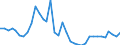 Flow: Exports / Measure: Values / Partner Country: World / Reporting Country: USA incl. PR. & Virgin Isds.