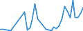 Flow: Exports / Measure: Values / Partner Country: Canada / Reporting Country: Australia