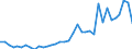 Flow: Exports / Measure: Values / Partner Country: Canada / Reporting Country: New Zealand