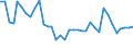 Flow: Exports / Measure: Values / Partner Country: Canada / Reporting Country: USA incl. PR. & Virgin Isds.