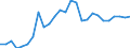 Flow: Exports / Measure: Values / Partner Country: Germany / Reporting Country: Austria