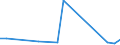 Flow: Exports / Measure: Values / Partner Country: Germany / Reporting Country: Canada