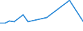 Flow: Exports / Measure: Values / Partner Country: Germany / Reporting Country: Chile