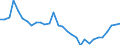 Flow: Exports / Measure: Values / Partner Country: Germany / Reporting Country: Czech Rep.