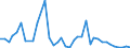 Handelsstrom: Exporte / Maßeinheit: Werte / Partnerland: Germany / Meldeland: Denmark