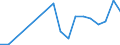 Flow: Exports / Measure: Values / Partner Country: Germany / Reporting Country: Estonia