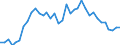 Flow: Exports / Measure: Values / Partner Country: Germany / Reporting Country: France incl. Monaco & overseas