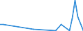 Flow: Exports / Measure: Values / Partner Country: Germany / Reporting Country: Greece