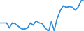 Flow: Exports / Measure: Values / Partner Country: Germany / Reporting Country: Hungary