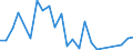 Handelsstrom: Exporte / Maßeinheit: Werte / Partnerland: Germany / Meldeland: Lithuania